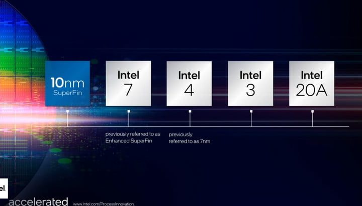 Gráfico de Intel mostrando los nombres de sus nuevas tecnologías
