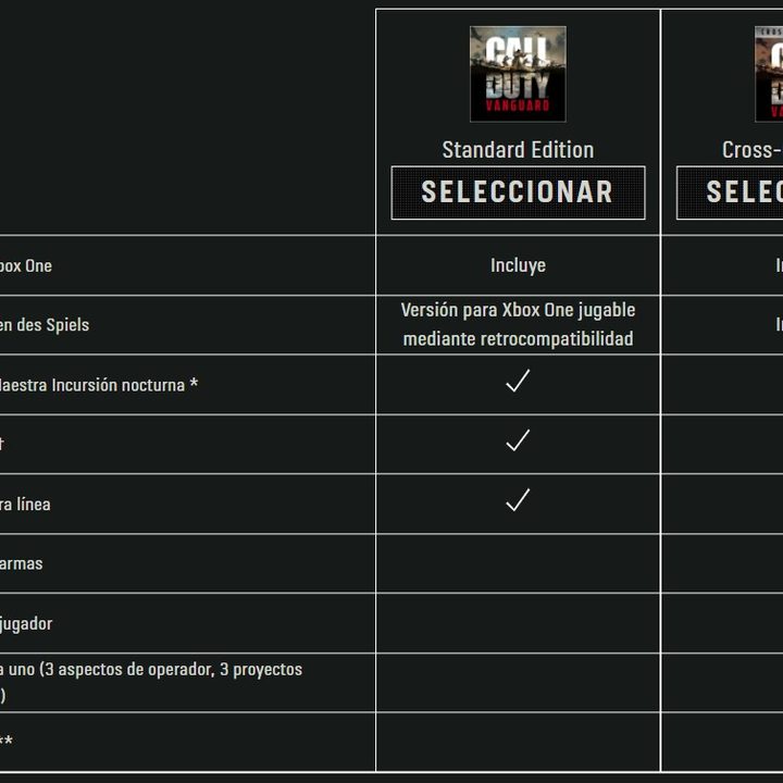 Una imagen con las distintas ediciones de Call of Duty: Vanguard