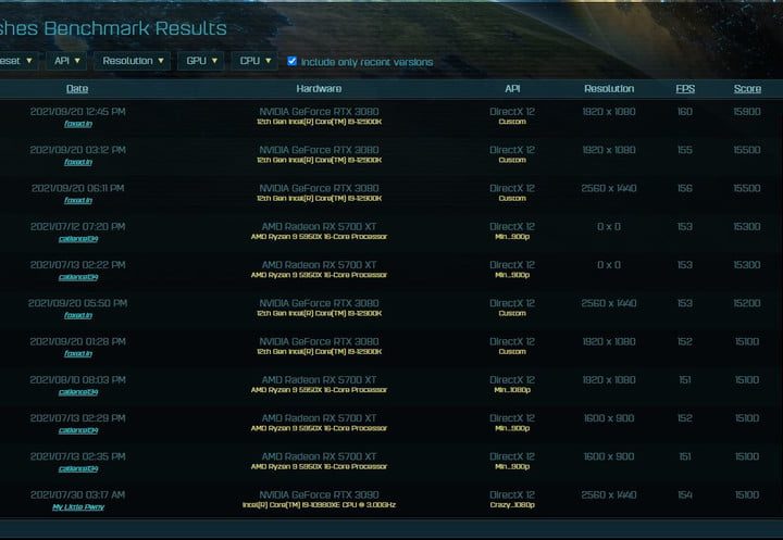 Resultados del benchmark Ashes of the Singularity.