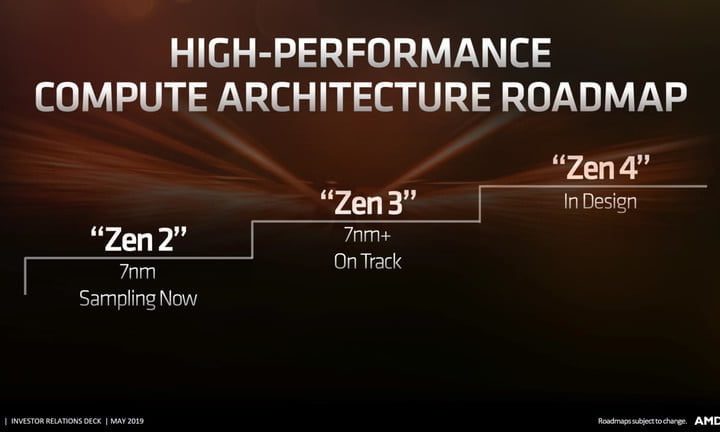 Hoja de ruta de la arquitectura AMD para conocer todo acerca de AMD Ryzen 6000