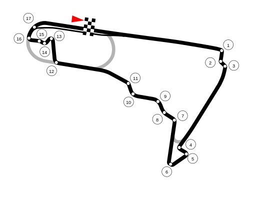 Circuito Gran Premio de México