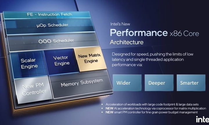 Diseño de núcleo de rendimiento Intel Alder Lake.