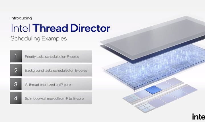 Ejemplos de programación de Intel Thread Director.