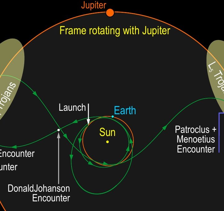 Viaje de la sonda Lucy