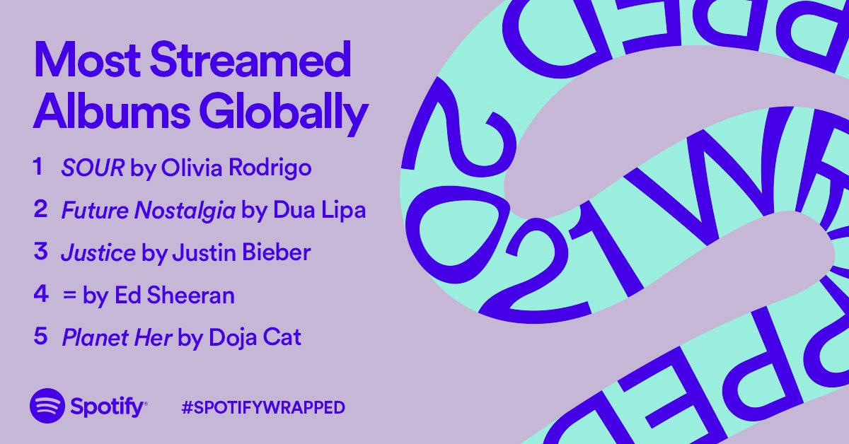 mas escuchado spotify mobile