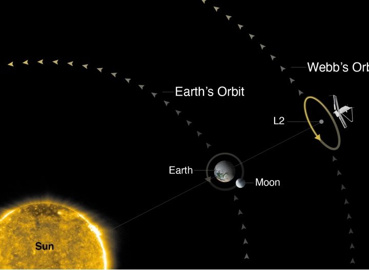 Órbita del telescopio James Webb