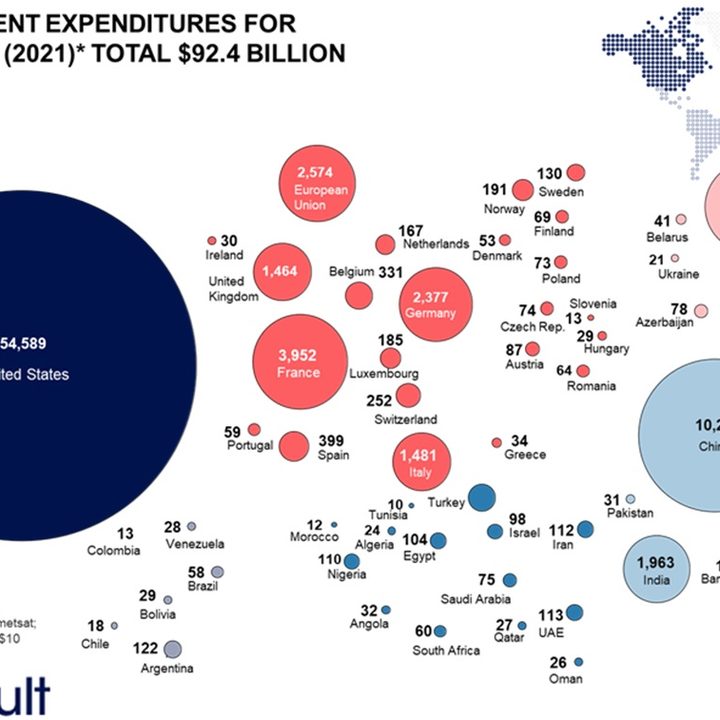 Cuánto gastaron los países en el espacio en 2021