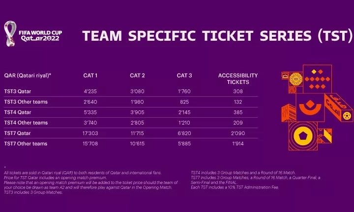 Tabla de precios de partidos de una selección para el Mundial de Qatar 2022