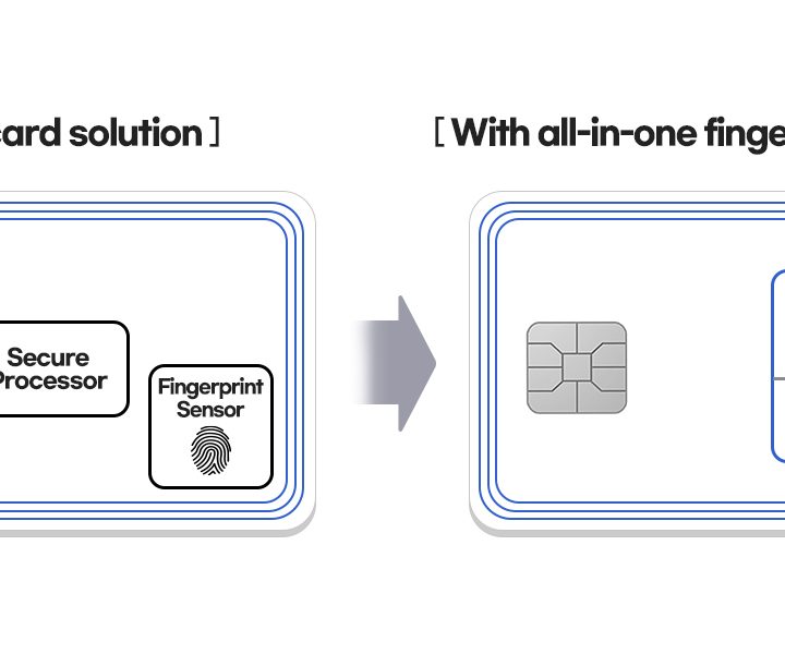 La imagen muestra el lector de huellas de Samsung para las tarjetas de crédito.