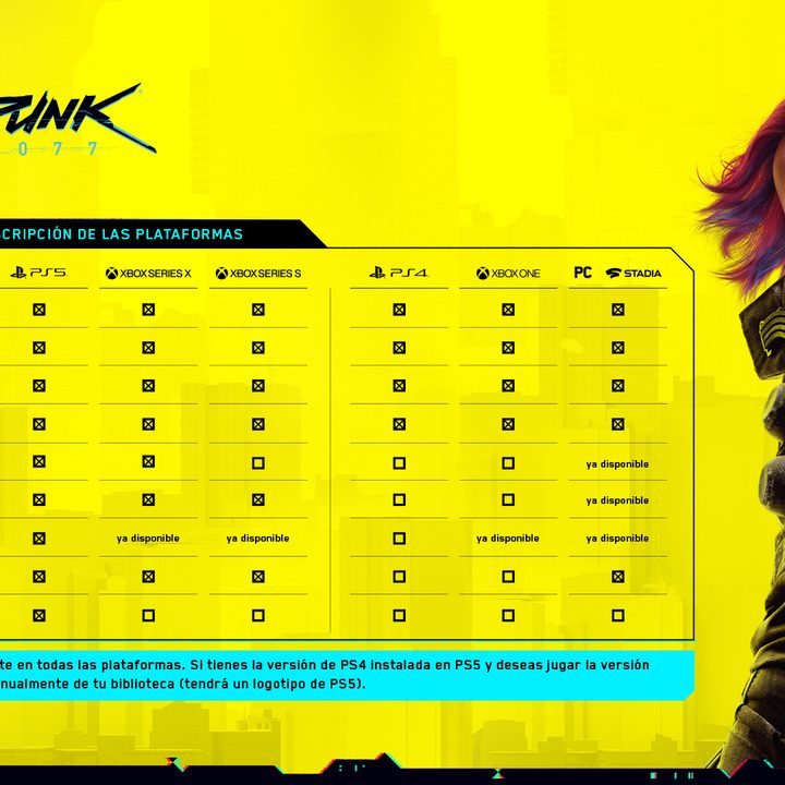 CD Projekt RED actualizac Cyberpunk 2077 para PS5 y Xbox Series X / S.