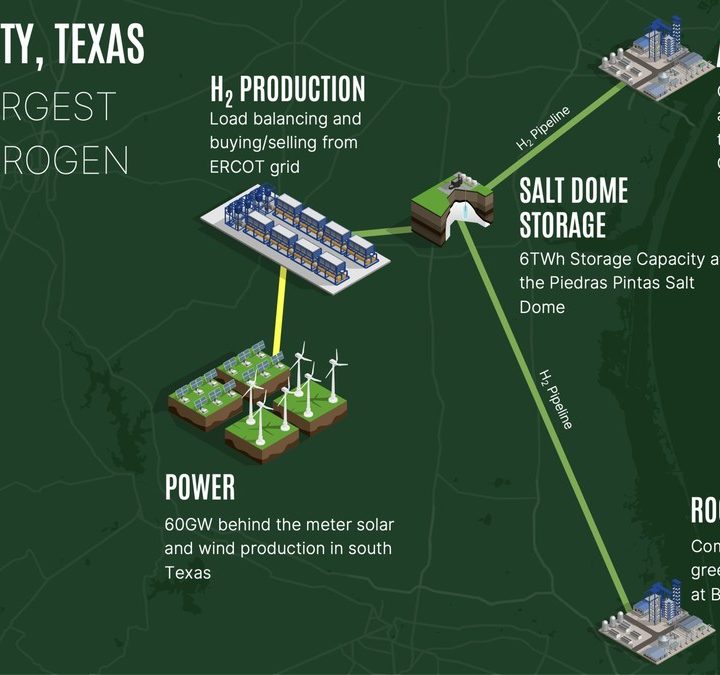 Una planta de producción de hidrógeno verde.