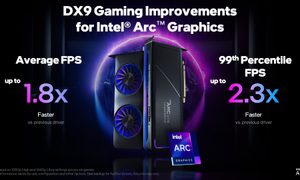 intel gpu arc fotogramas por segundo x9 driver update intro