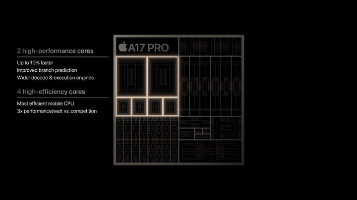 A17 Pro