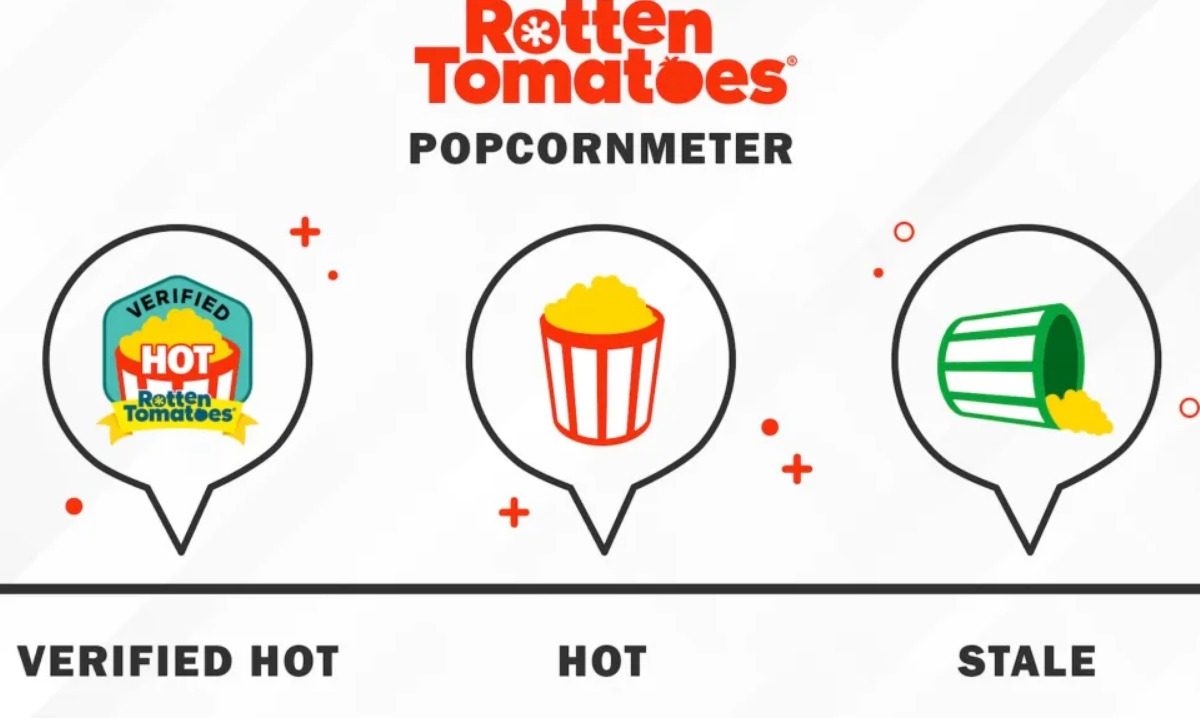 rotten tomatoes insignia clasificacion peliculas