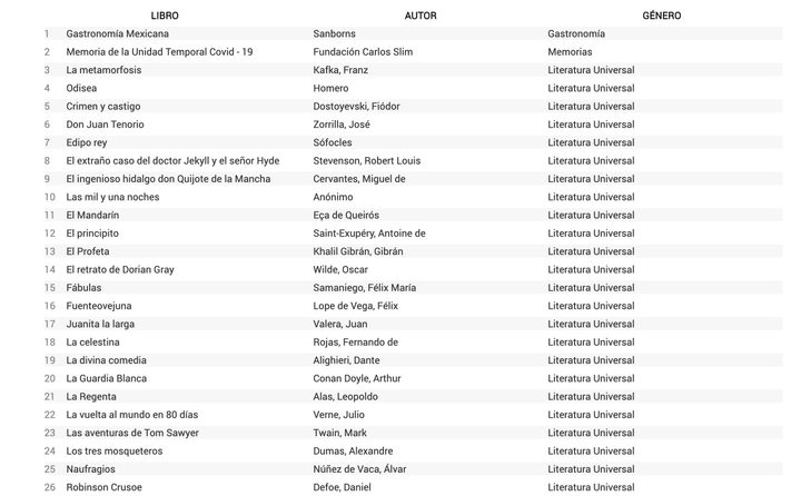 La plataforma PruébaT de Fundación Slim ofrece 649 libros gratis para descargar.
