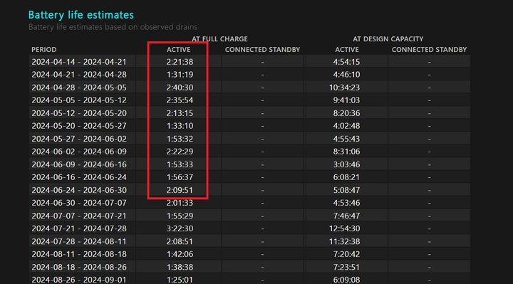 Cómo pedir un reporte de batería en Windows 11.