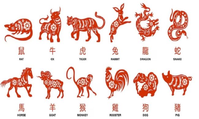 Horóscopo chino animales