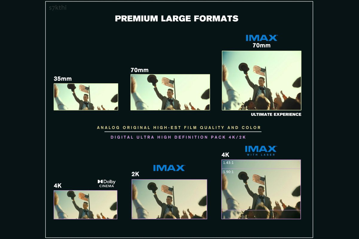 Formatos películas 35 mm 70 mm IMAX 70 mm S7KTHI Reddit