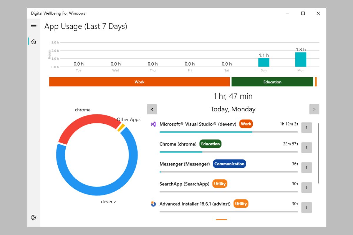 Cómo ver las apps que más usas en tu celular o PC Windows Digital Wellbeing