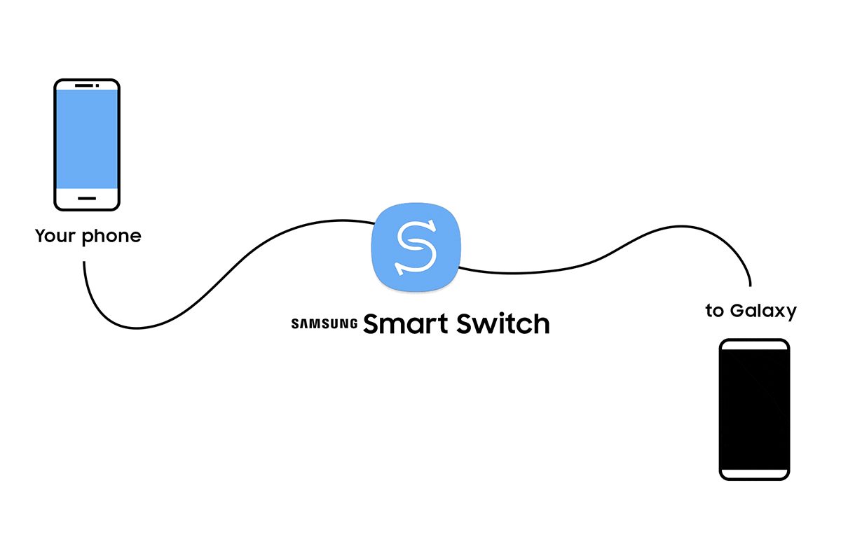 Firmware de Samsung Smart Switch