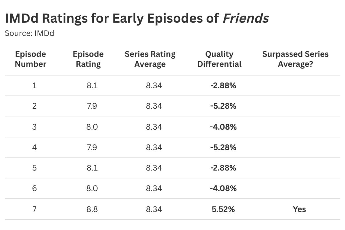Friends Stat Significant