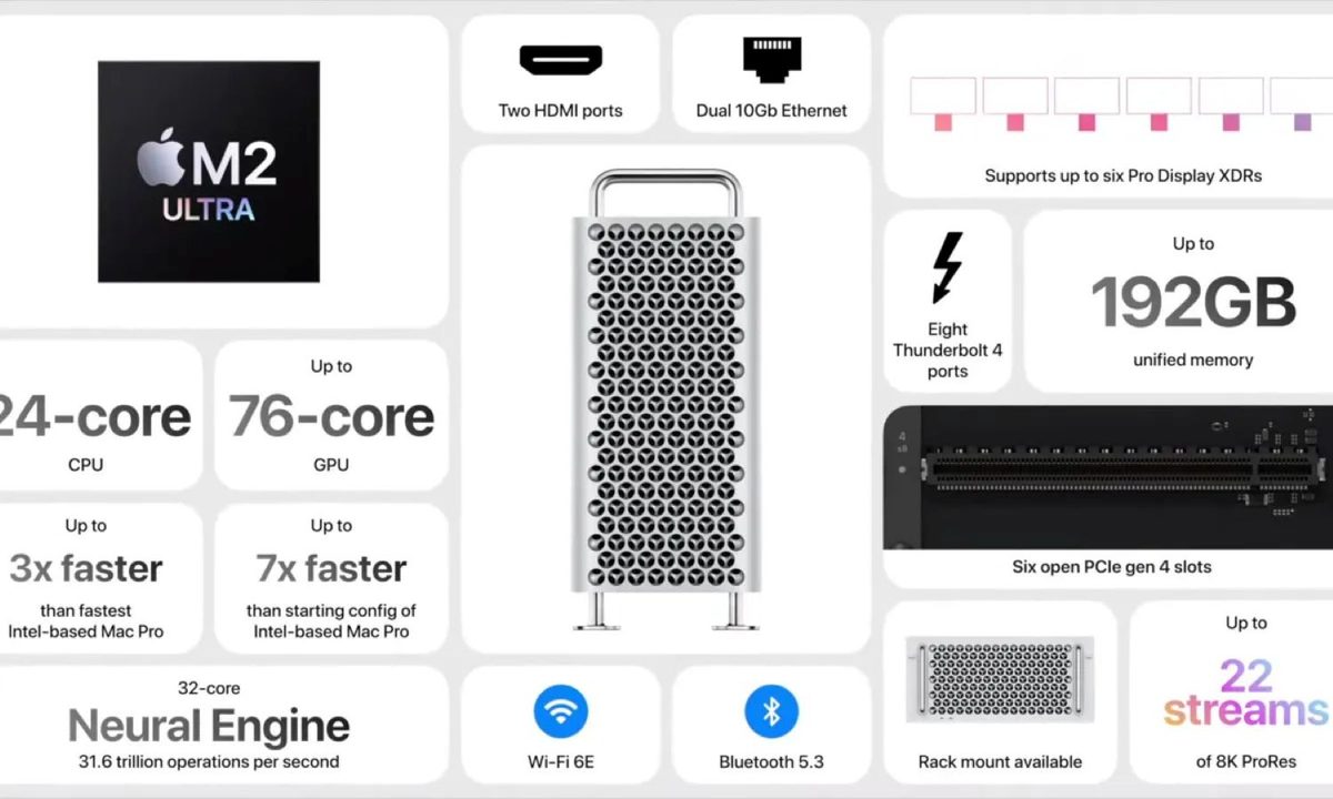 no te hagas ilusiones con un nuevo mac pro pronto wwdc 2023 one pager hero