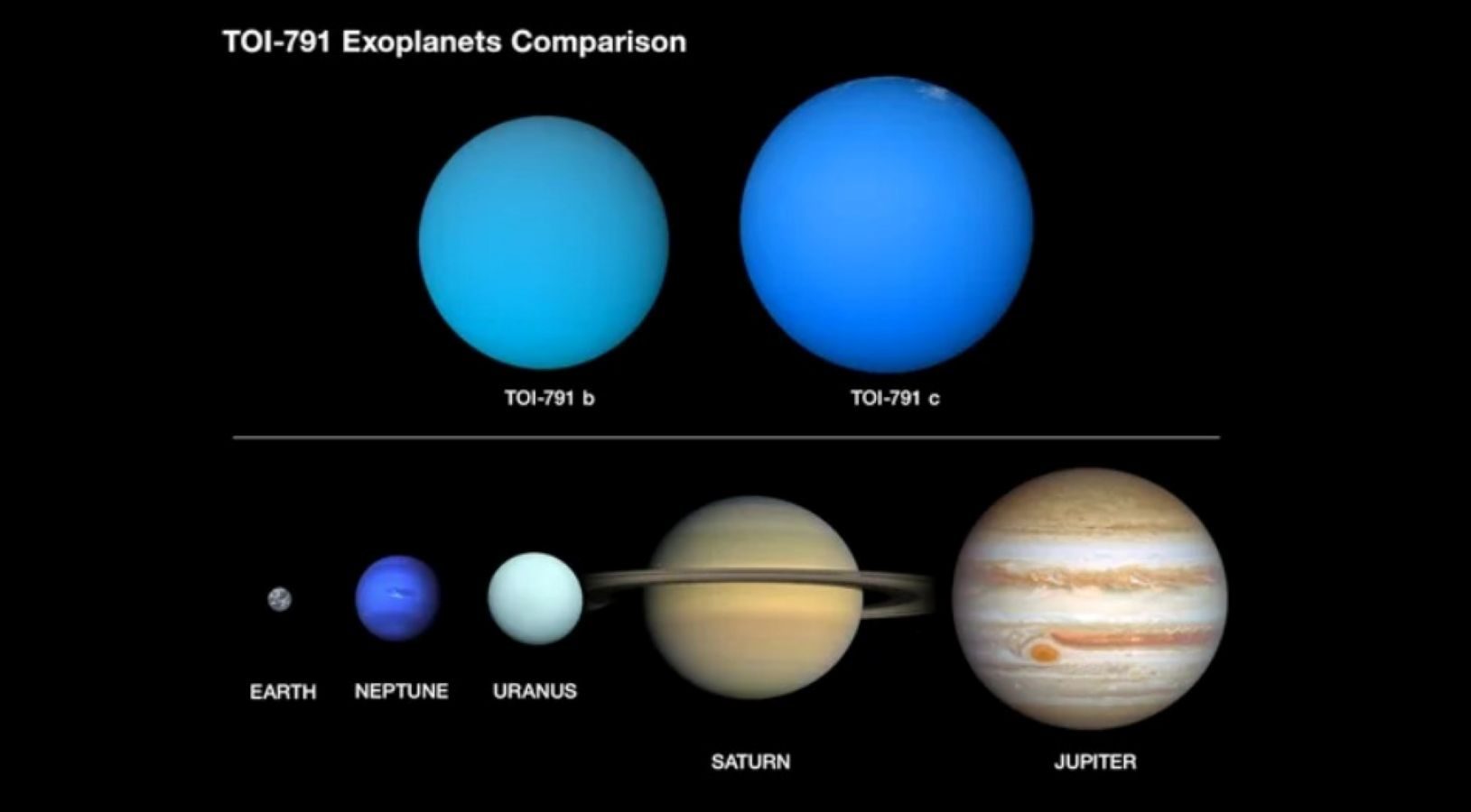 その他 NASA NASA descubre dos planetas 'algodón de azúcar' en un mismo sistema