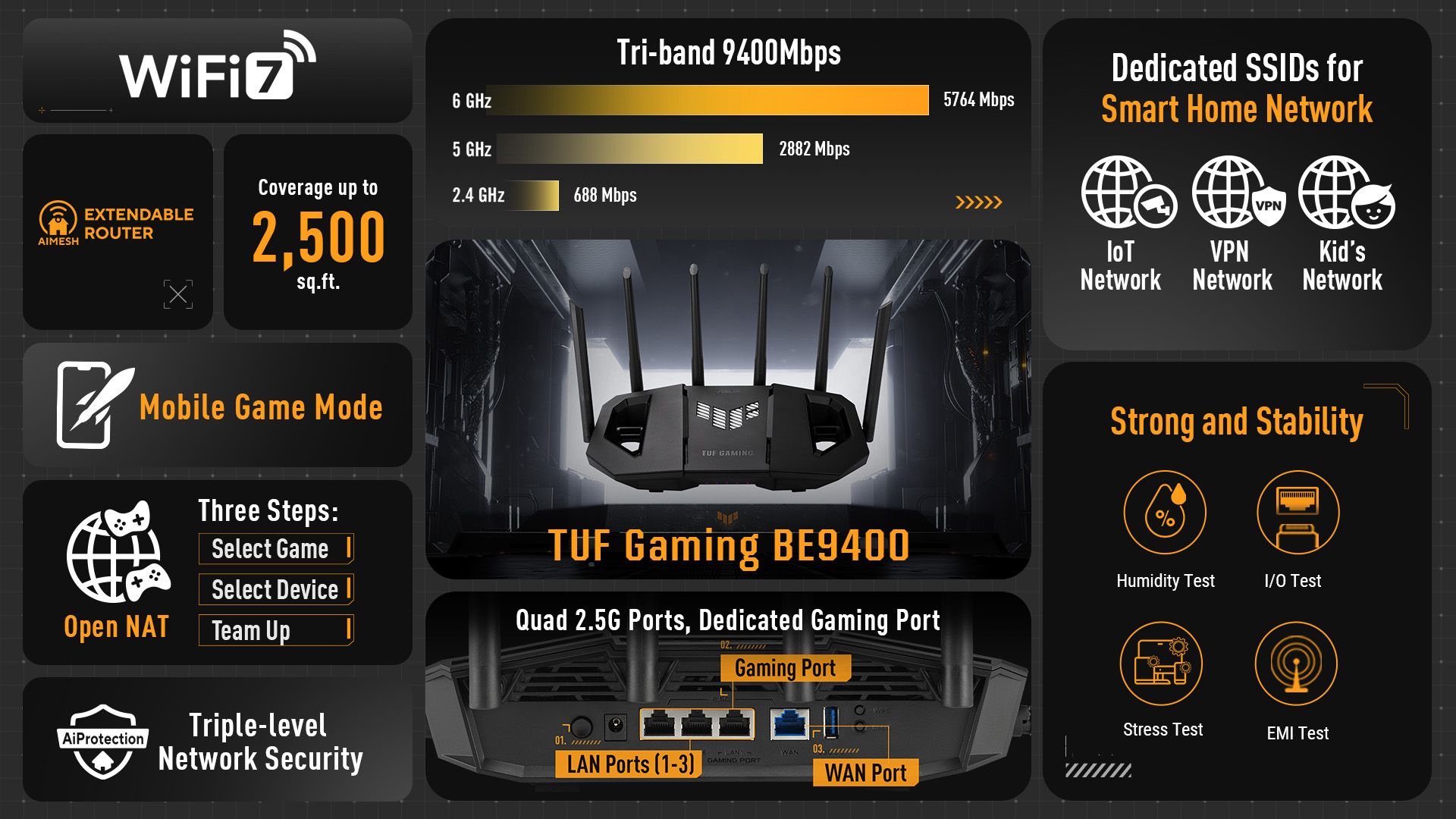 ASUS anuncia el router TUF Gaming BE9400 Tri-Band WiFi 7 - Digital
