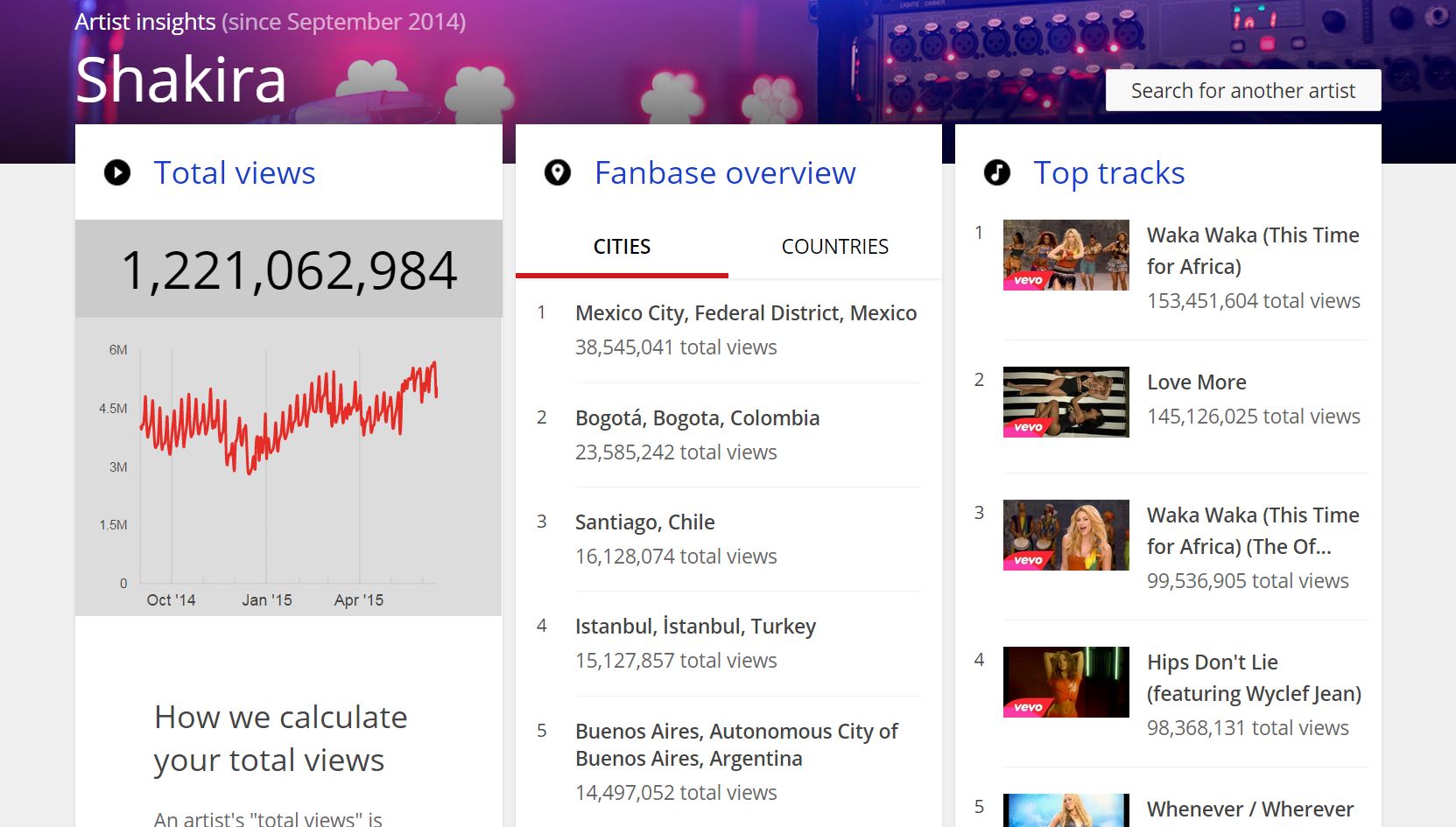 music insights una nueva pagina de youtube para cantantes y musicos shakira