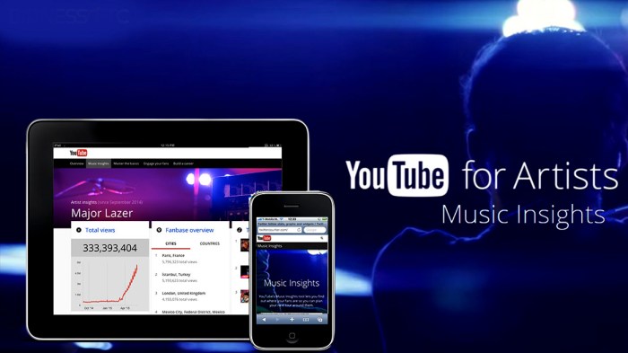 music insights una nueva pagina de youtube para cantantes y musicos google inc to disrupt the industry with
