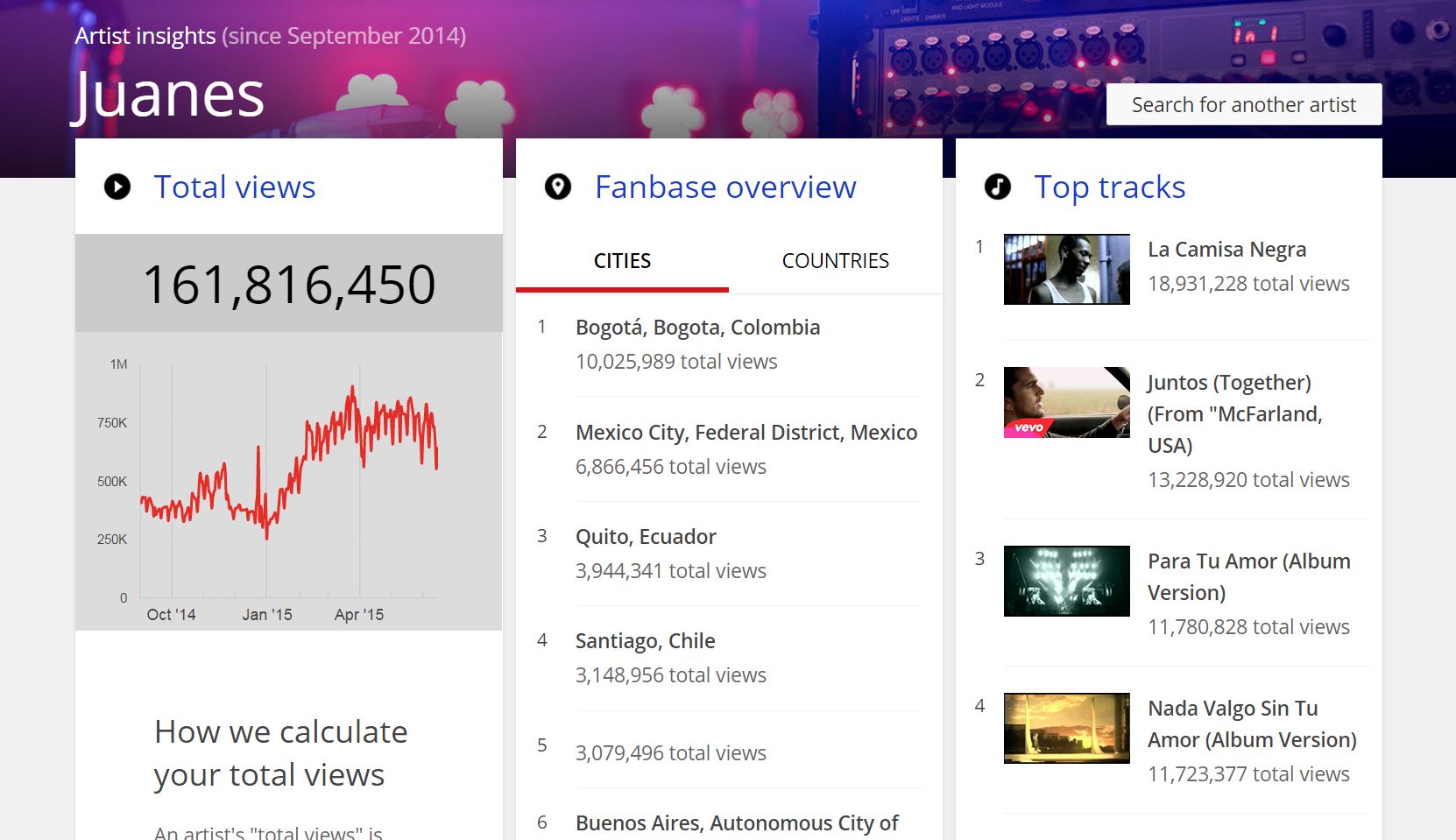music insights una nueva pagina de youtube para cantantes y musicos juanes