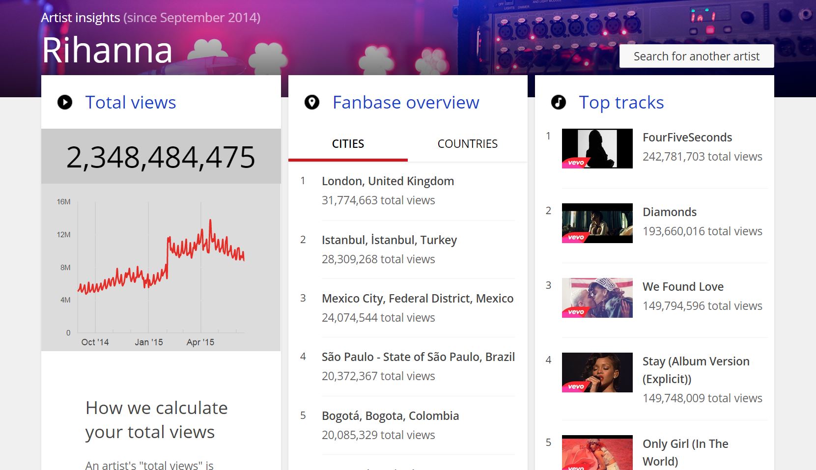 music insights una nueva pagina de youtube para cantantes y musicos rihana