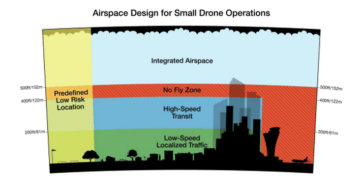 amazon quiere zonas exclusivas para el vuelo de los drones