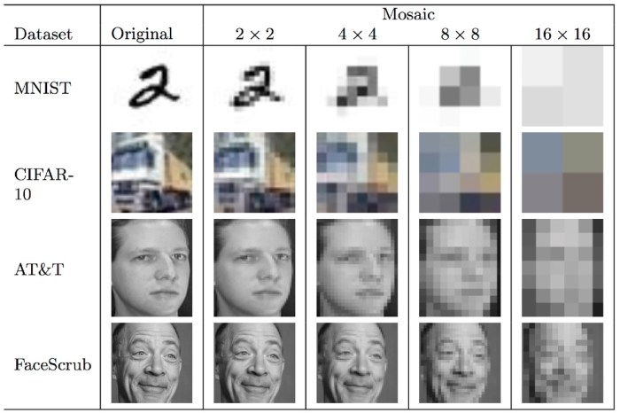 ocultar la identidad pixelando cara no es fiable deep learning 1200x0