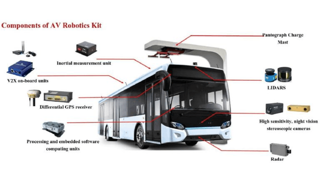 singapur buses autonomos singapore driverless bus main 640x0
