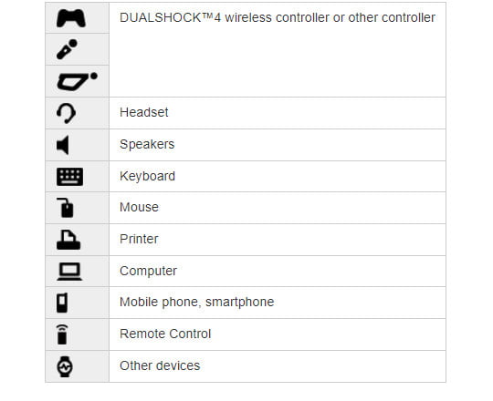 Se puede conectar online audifonos bluetooth al ps4