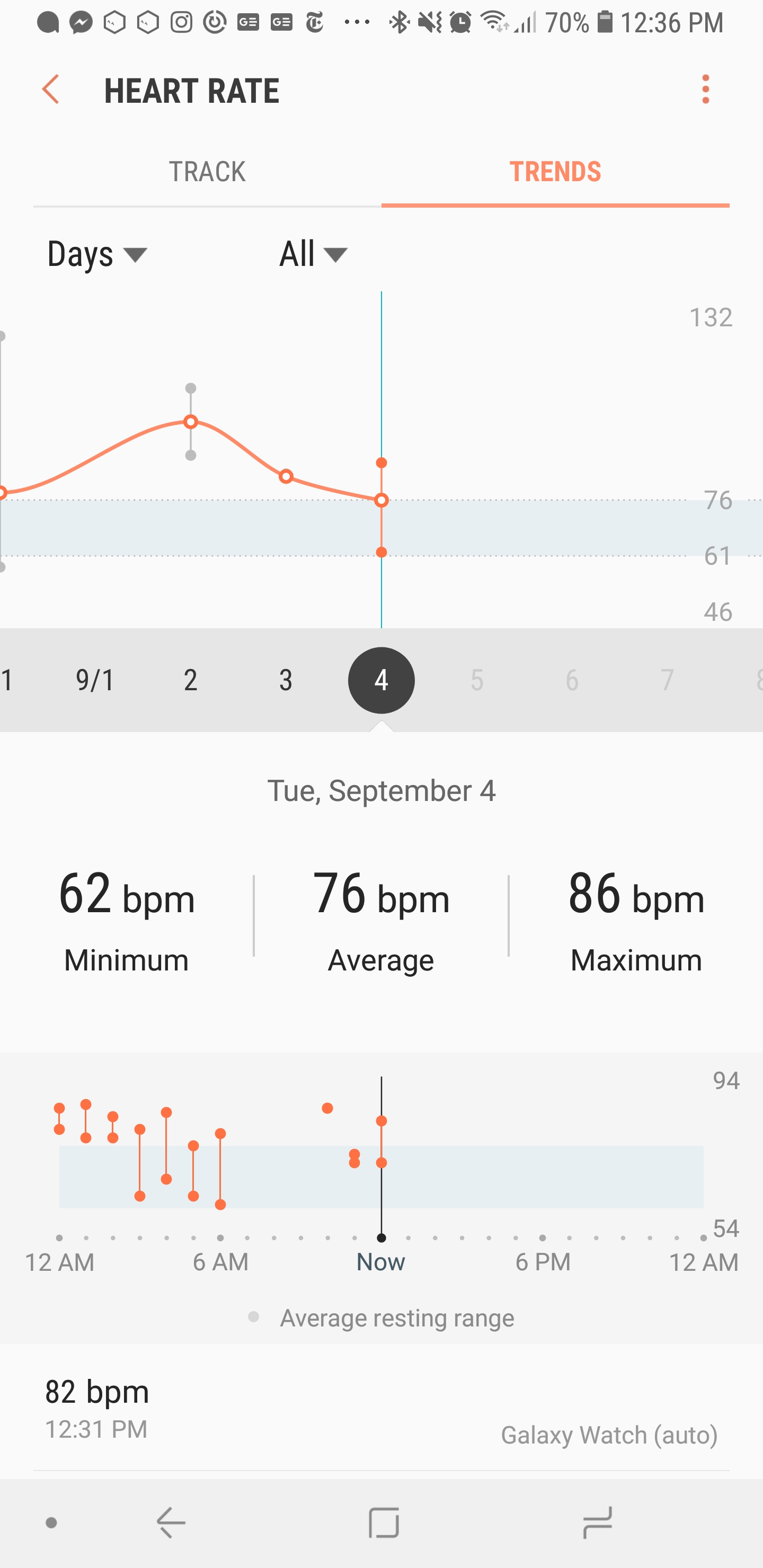 revision samsung galaxy watch app screen heart rate 1200x9999