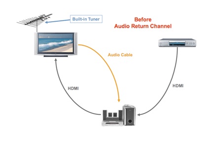 Sobre HDMI 2.0b: conoce lo que aporta este estándar de transmisión de vídeo  - Digital Trends Español