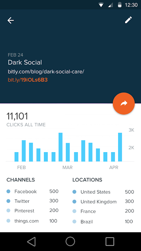 apps de marketing para empresas pequeñas