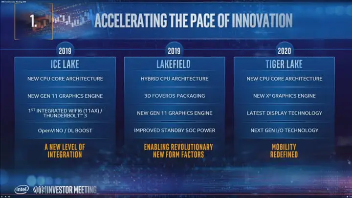 Intel Tiger Lake. Comparativo de Arquitecturas de procesadores Intel