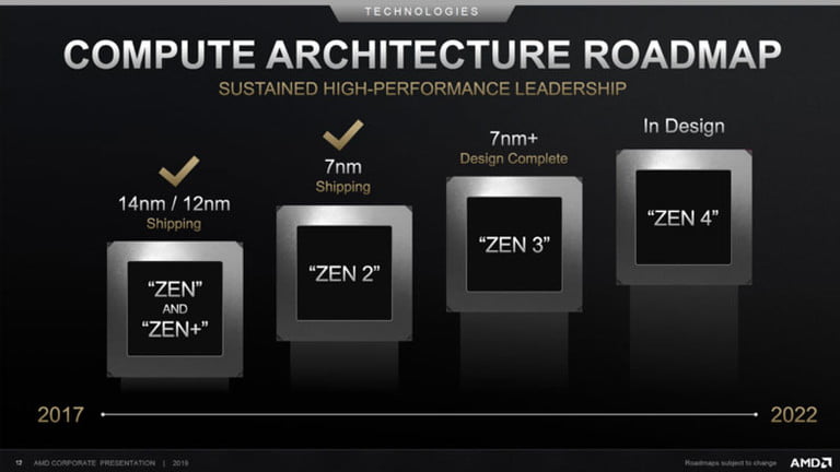 AMD Ryzen 4000 todo lo que debes conocer sobre estos poderosos