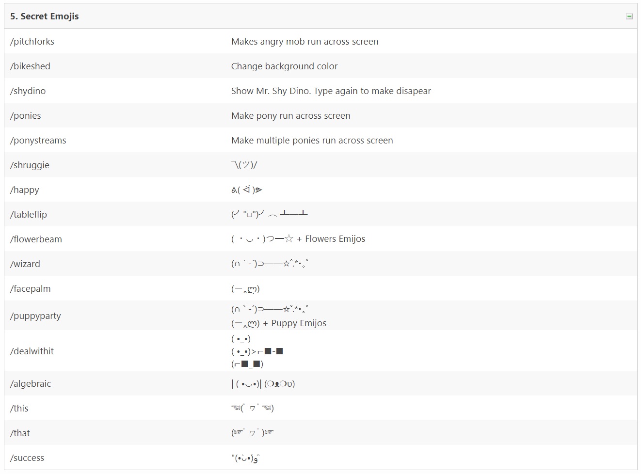 Lista de algunos emojis quepuedes usar en Hangouts