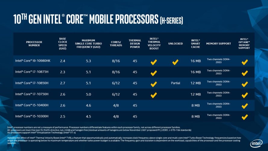 Intel Presentó Sus Procesadores Más Potentes Hasta La Fecha - Digital ...