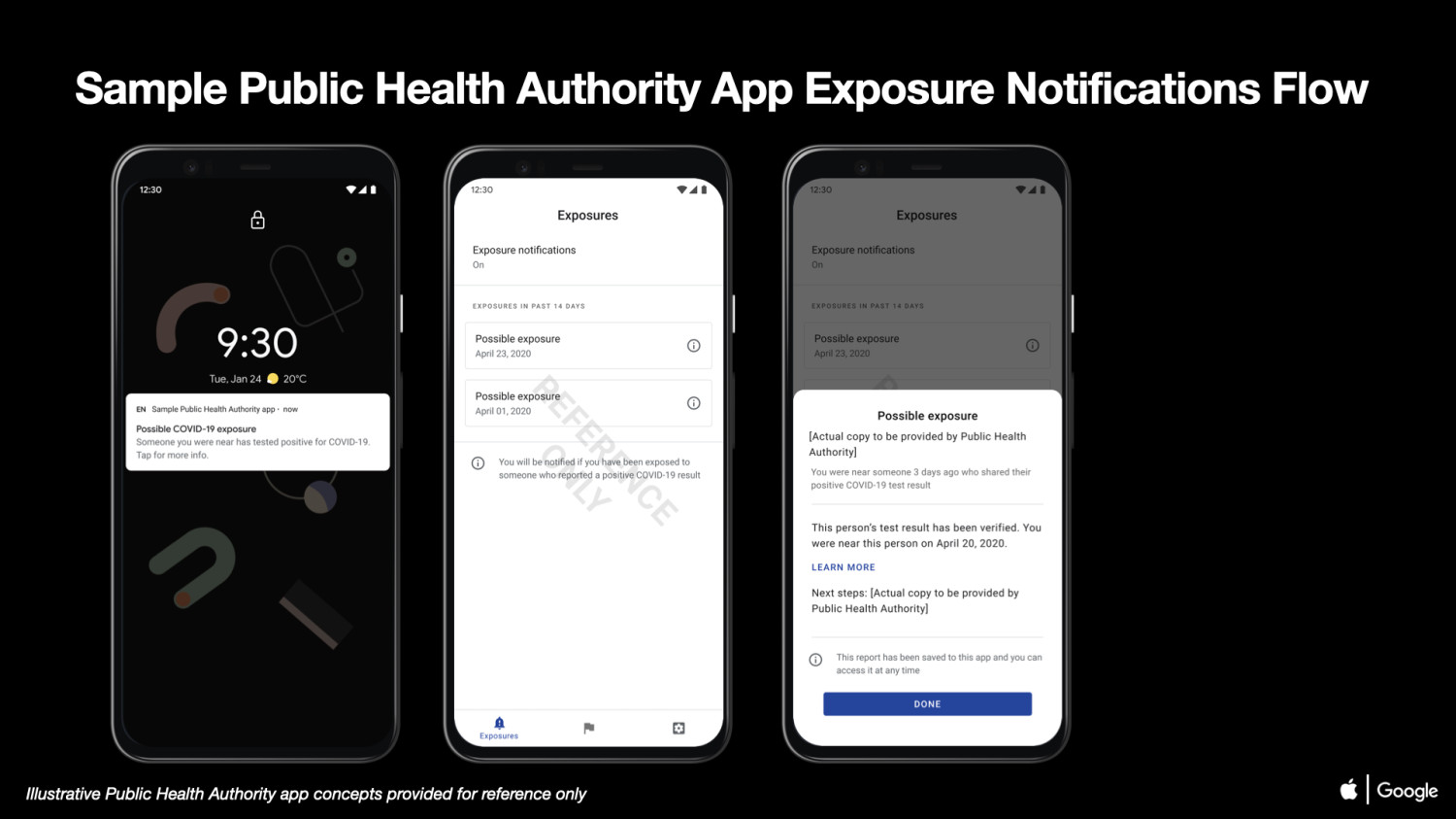 apple google notificaciones seguimiento coronavirus 03 covid 19 exposure notifications sample public health authority app and