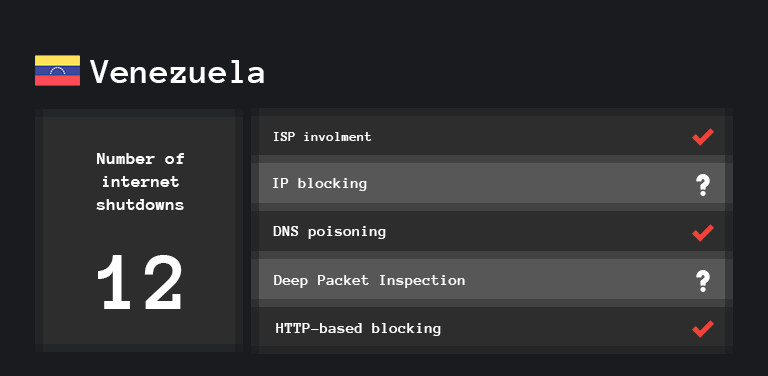 cierre internet costos coronavirus venezuela