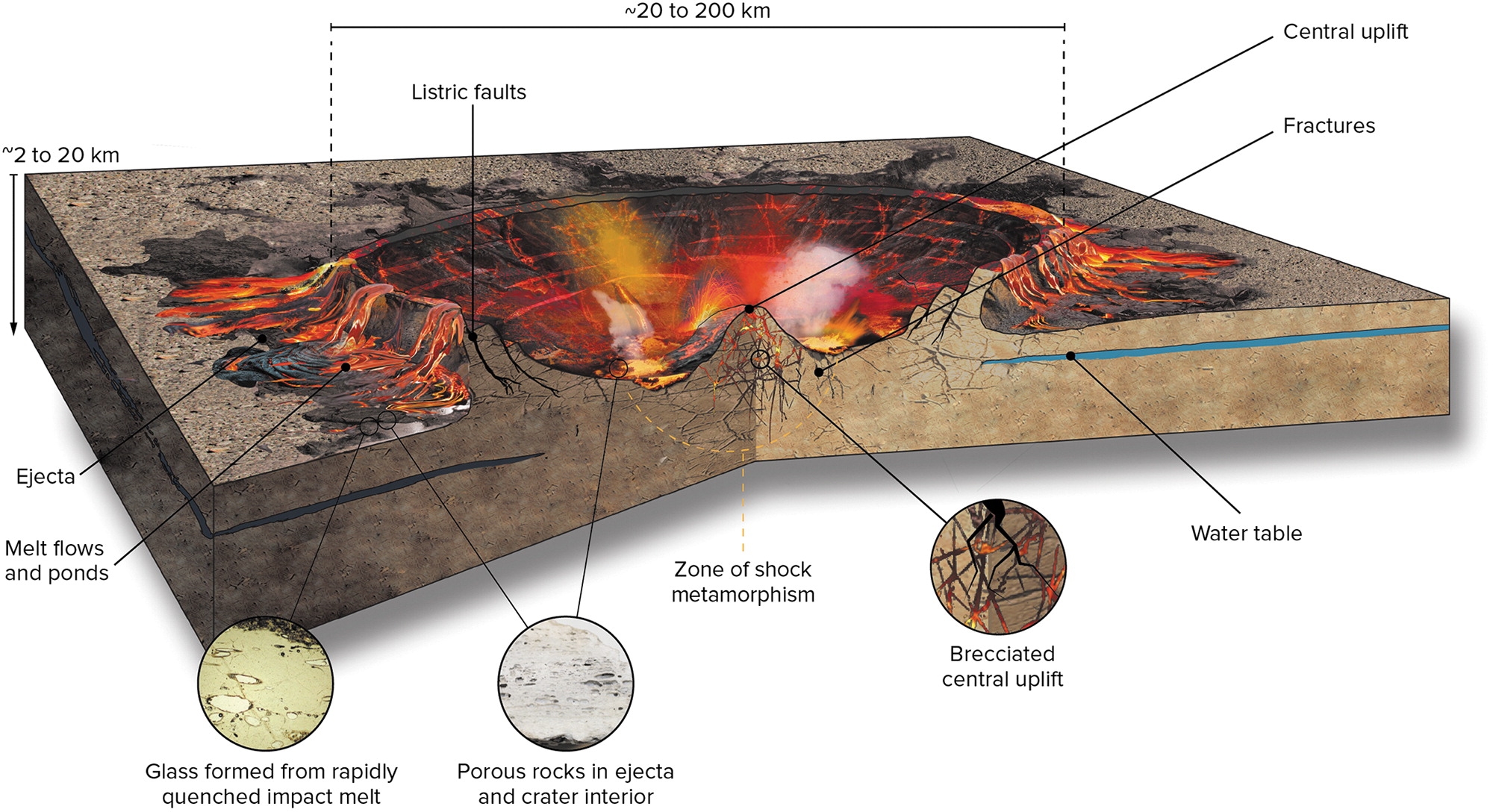 Ilustración de un cráter de meteorito
