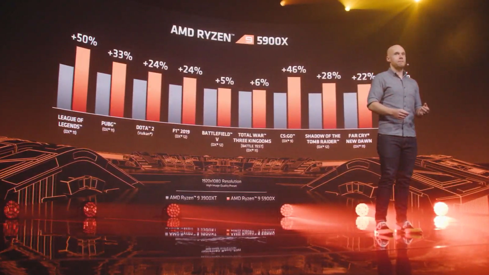 Ejecutivo mostrando rendimiento de los procesadores AMD Ryzen 5000