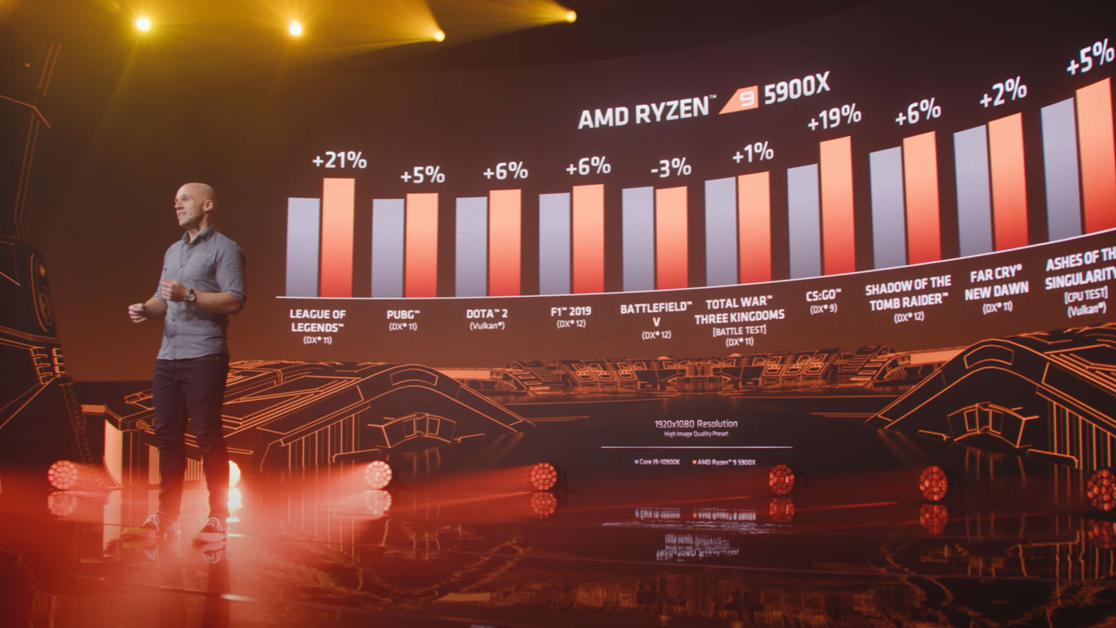 Ejecutivo mostrando comparativos de los procesadores AMD Ryzen 5000