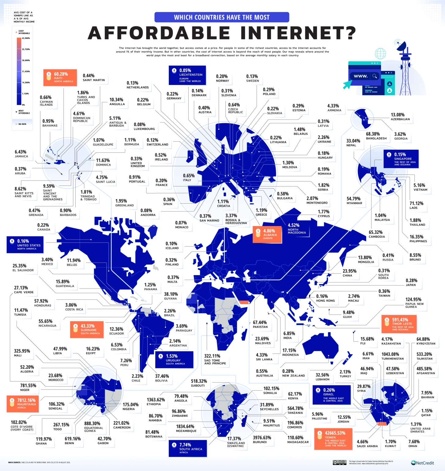 paises internet mas barato ingresos