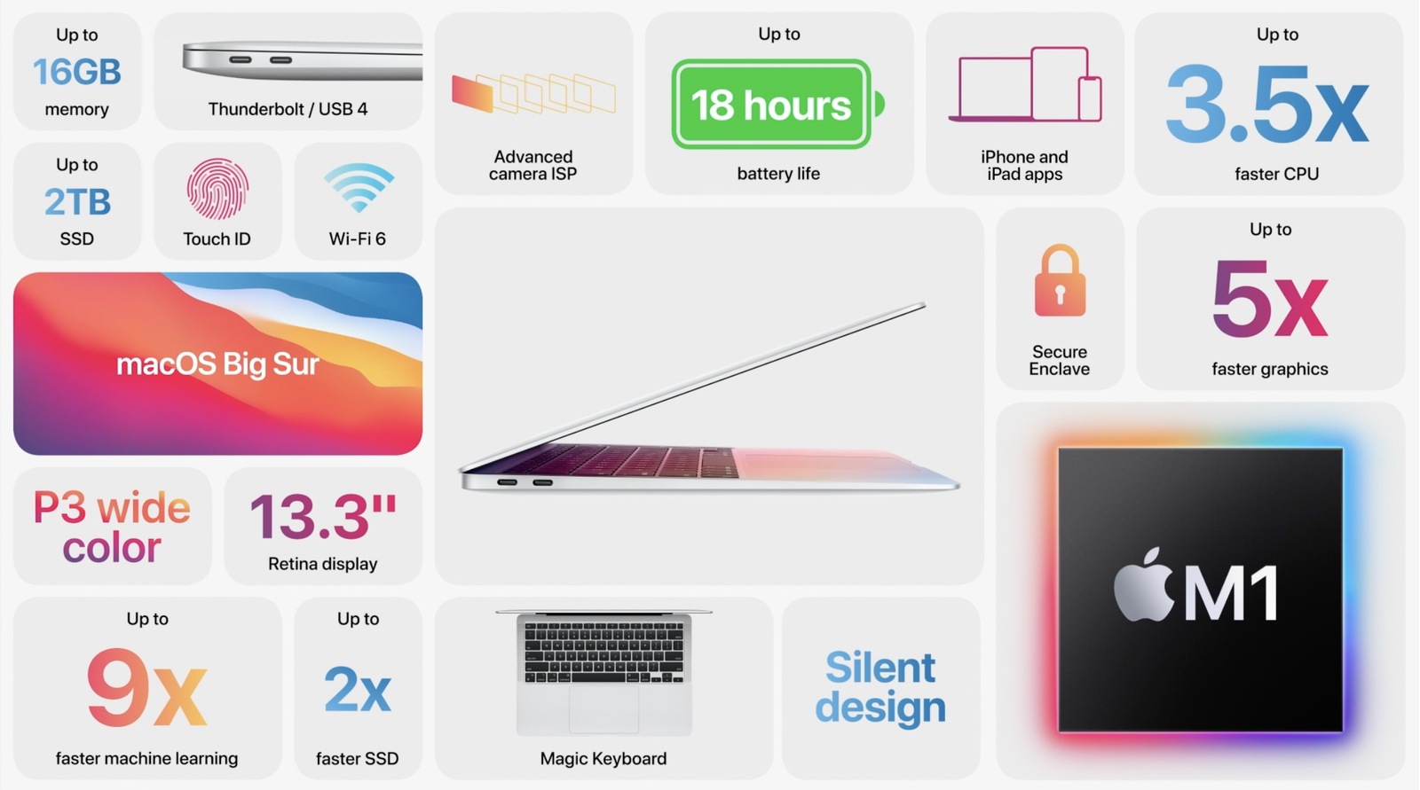 Características de la MacBook Air con procesador M1